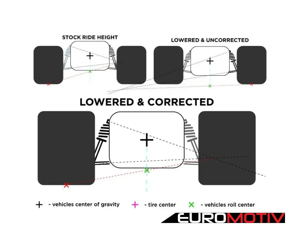 E36 M3 S50 Quick Steer/Roll Center Correction Race Kit