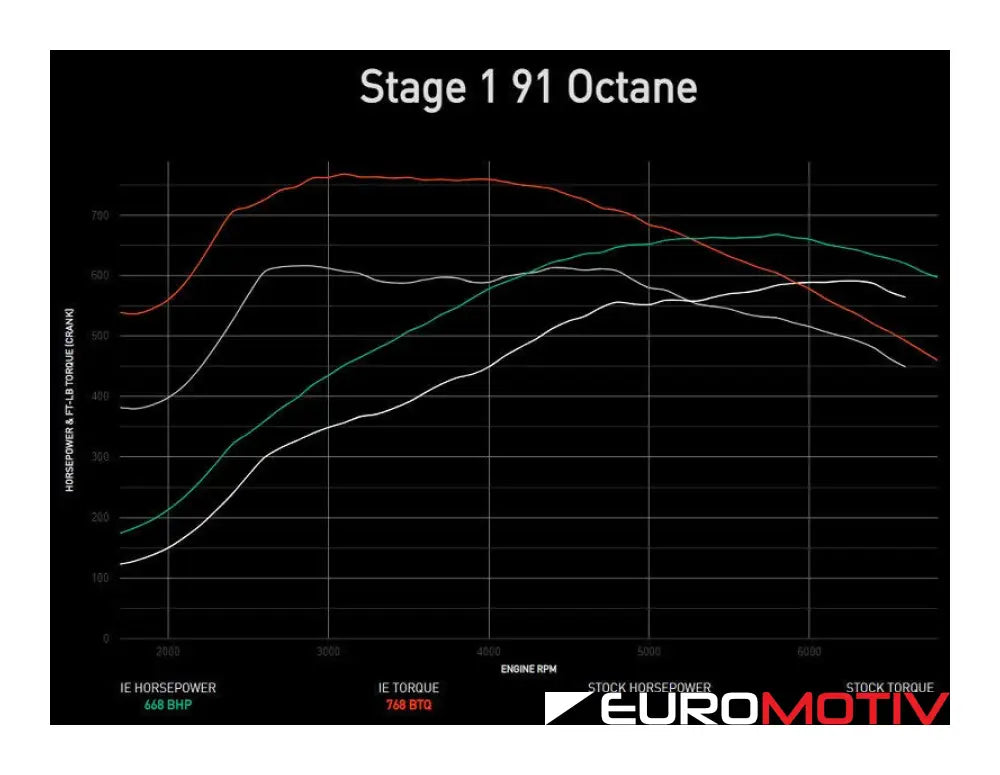 Ea825 Ie Performance Tune