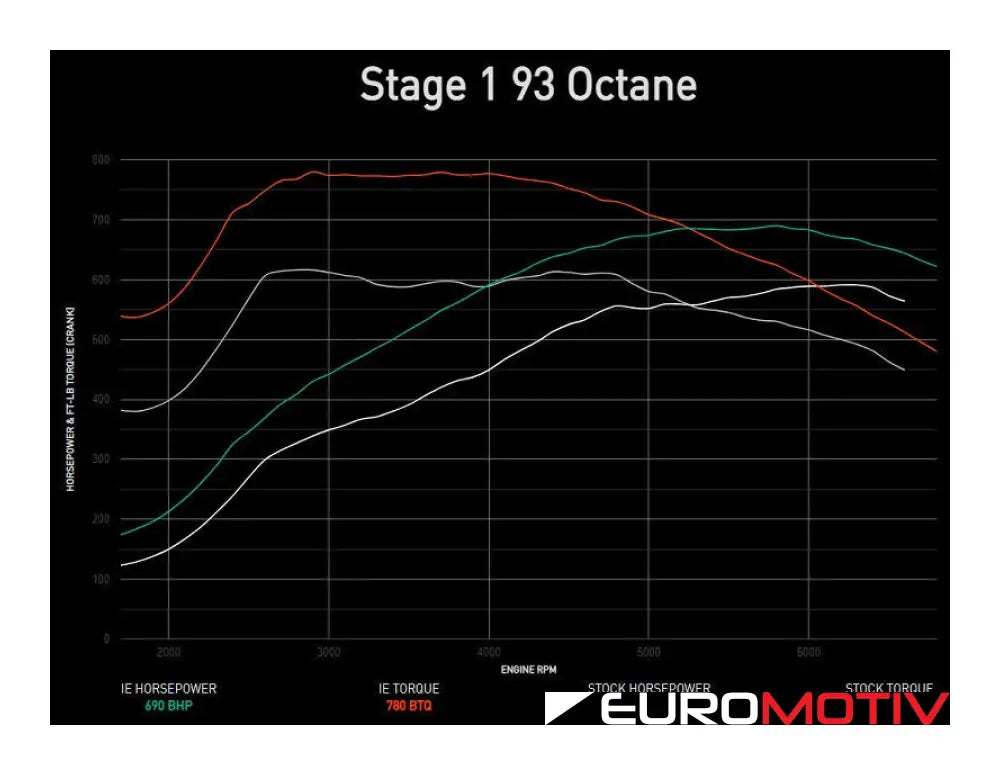 Ea825 Ie Performance Tune