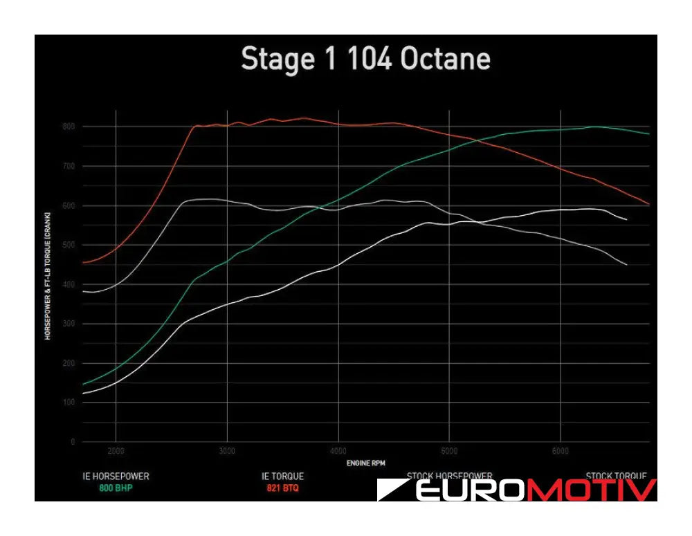 Ea825 Ie Performance Tune