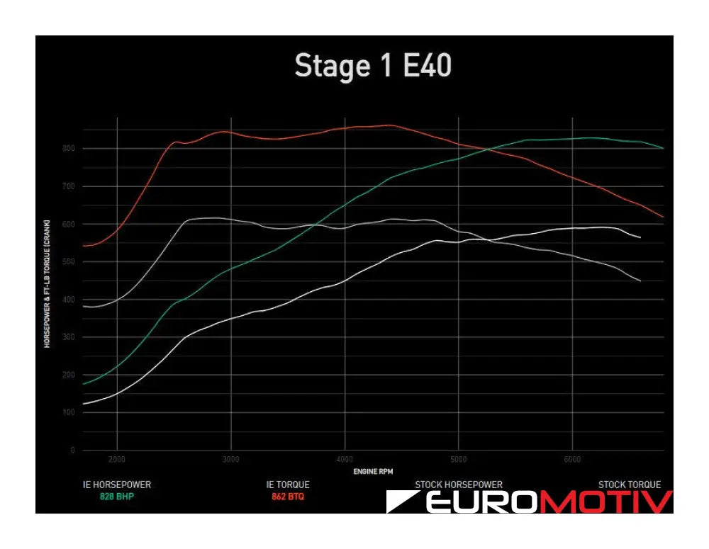 Ea825 Ie Performance Tune