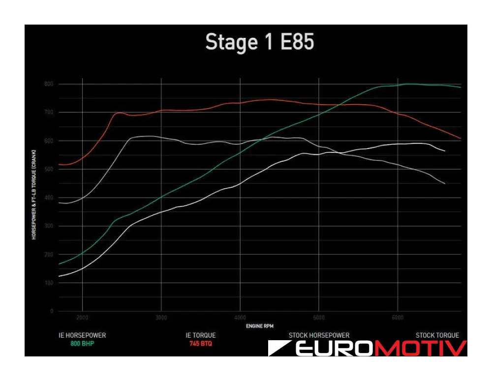 Ea825 Ie Performance Tune