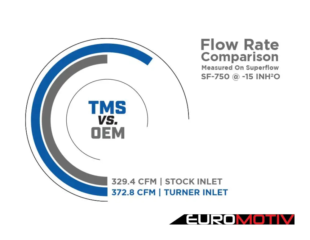 F10 Carbon Fiber Inlet Tube - 535I