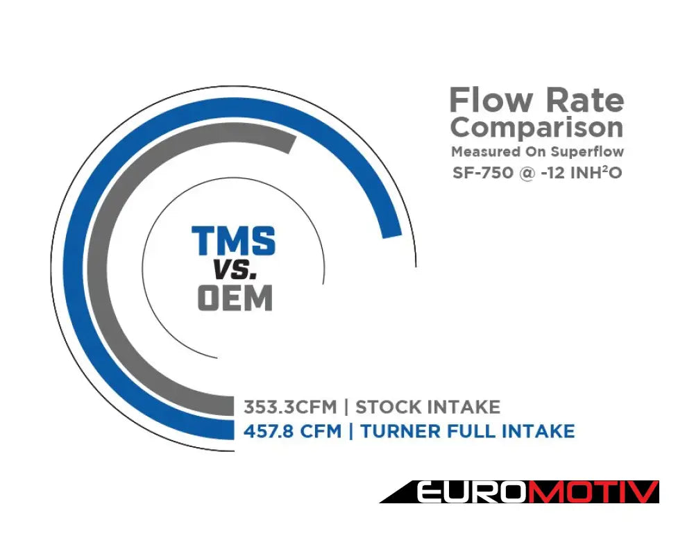 F3X N20 Turner Motorsport Enclosed Carbon Fiber Intake Coolant Hose