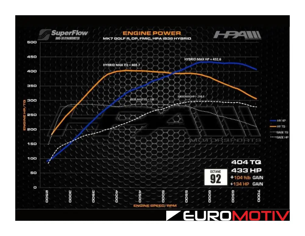 Fr450 Is38 Hybrid Turbocharger Upgrade - With Diverter Valve