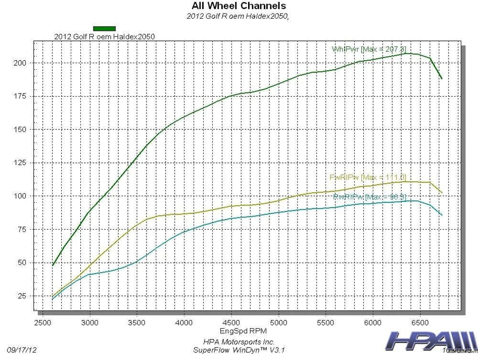 HPA Motorsports Gen 4 Haldex Switchable Controller - Mk5 | Mk6 | 8P | 8J