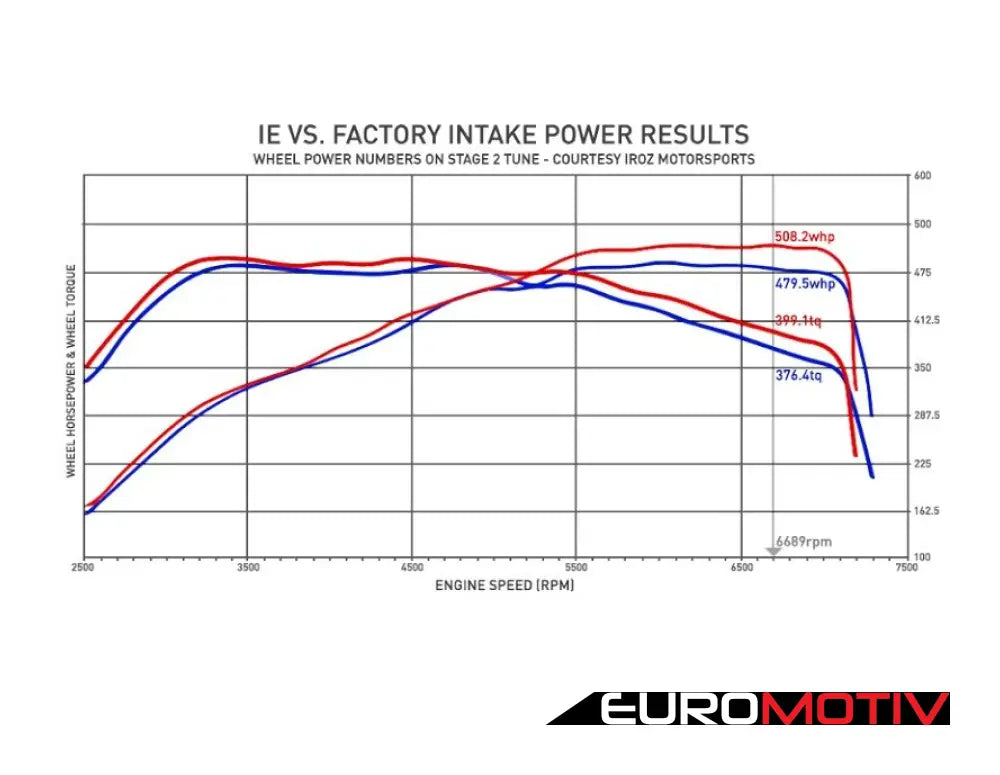 Ie Carbon Fiber Intake System