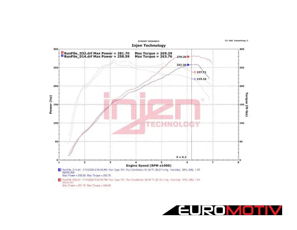 Injen Evolution Cold Air Intake