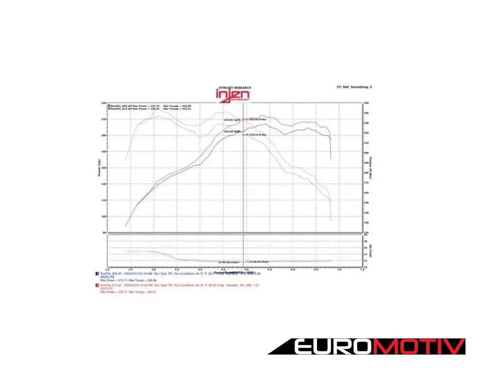 Injen Evolution Intake