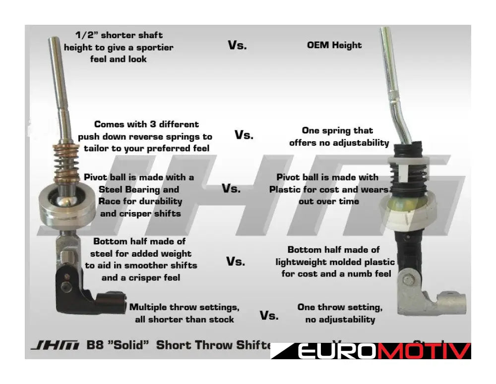 Jhm Solid Short Throw Shifter