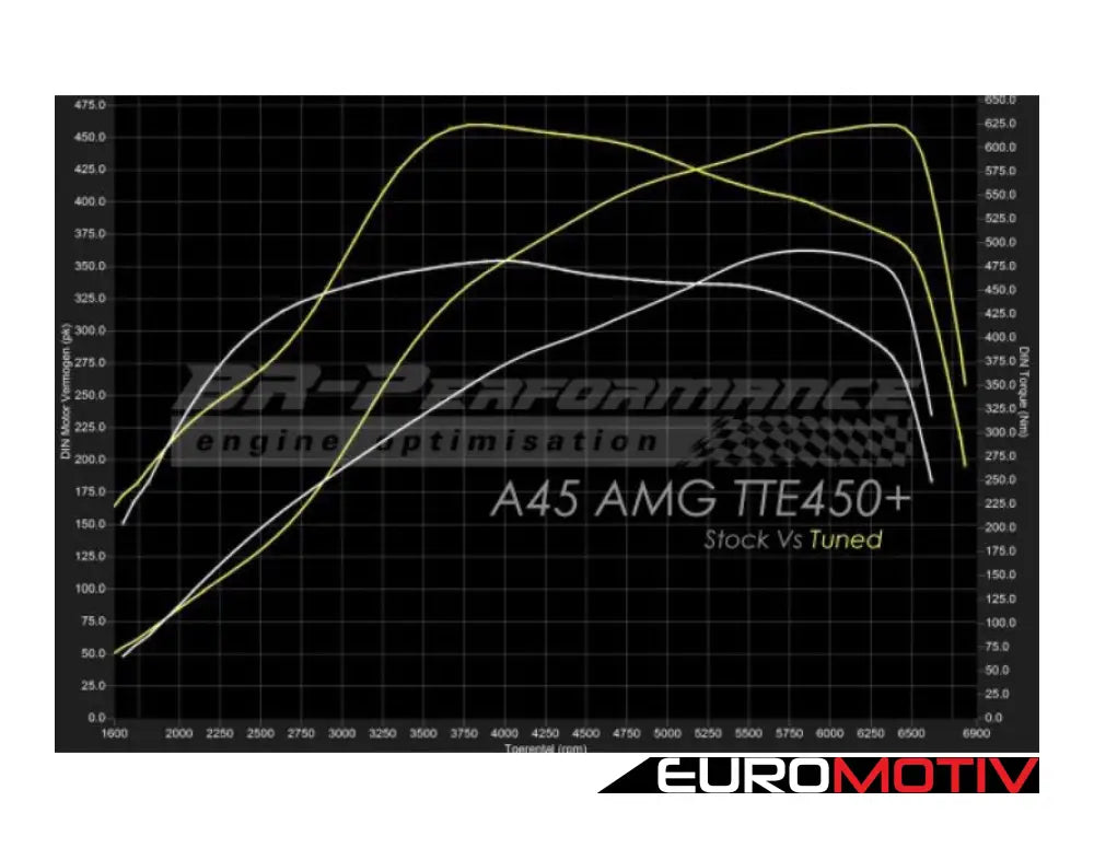 Mercedes-Benz M133 2.0L Upgraded Turbocharger - Tte450 +