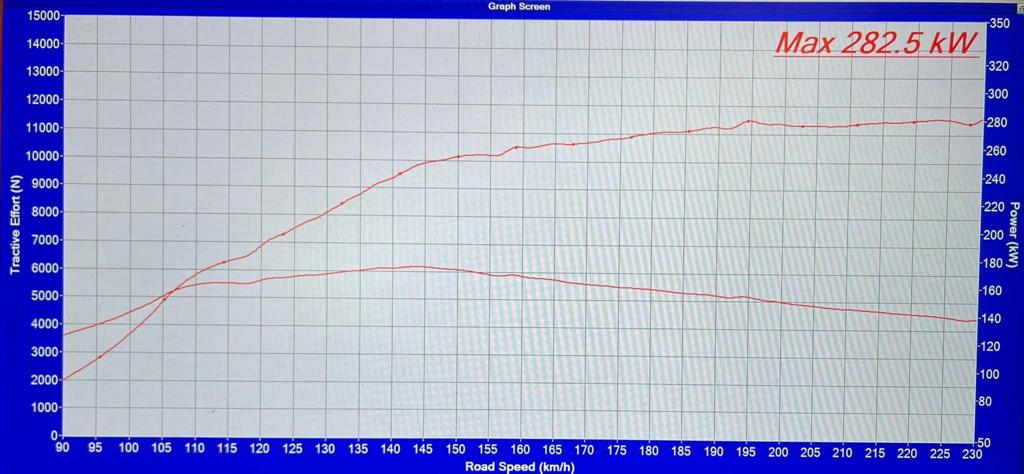 MODE Design Decatted Downpipe & Front Pipe Kit for Audi RS3 8Y RSQ3 F3 2.5T EVO EA855 (OPF VERSION)