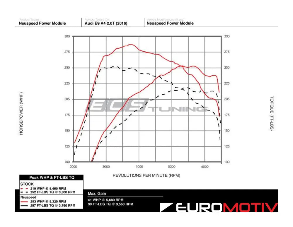 Neuspeed Power Module