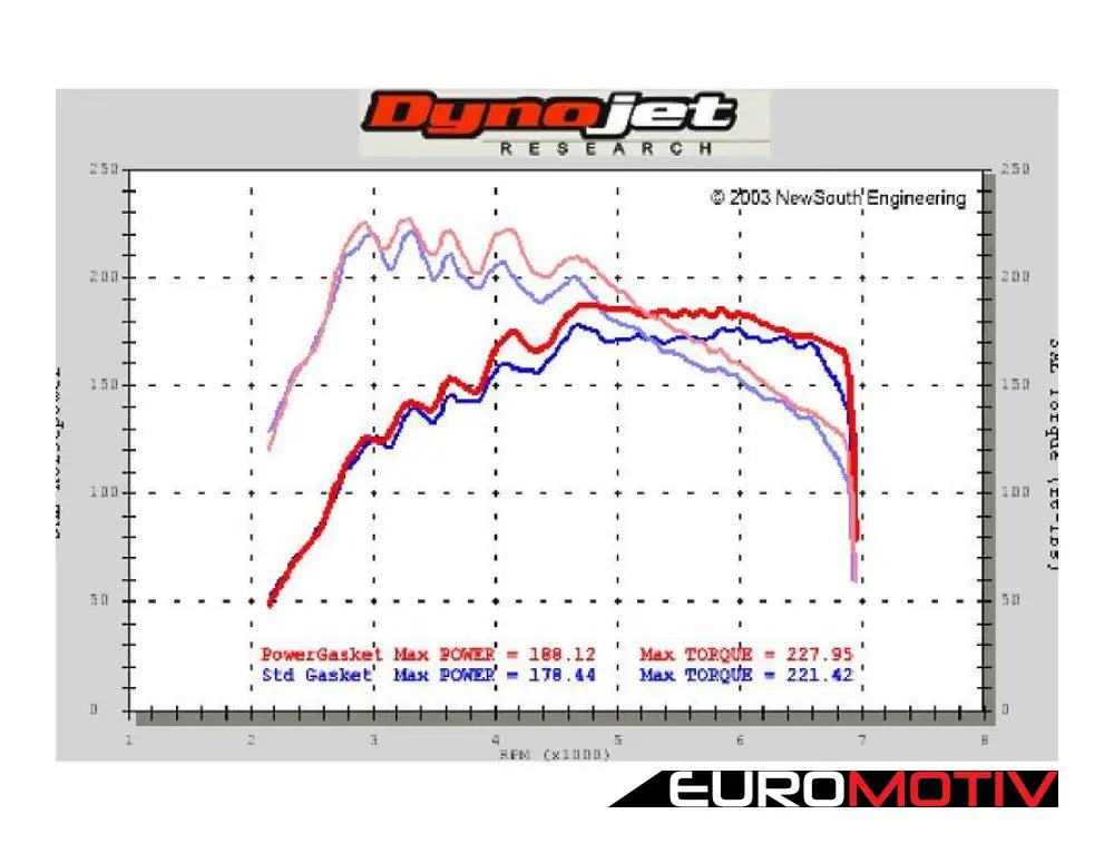 Ns Performance Powergasket - Large Port