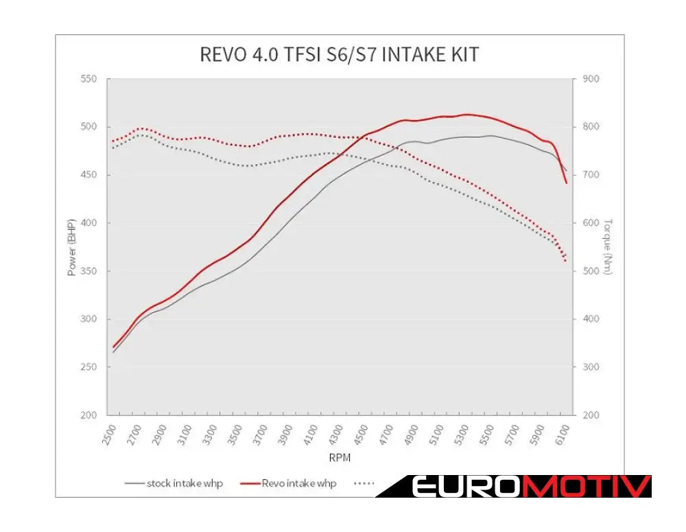 Revo 4.0T Air Intake System