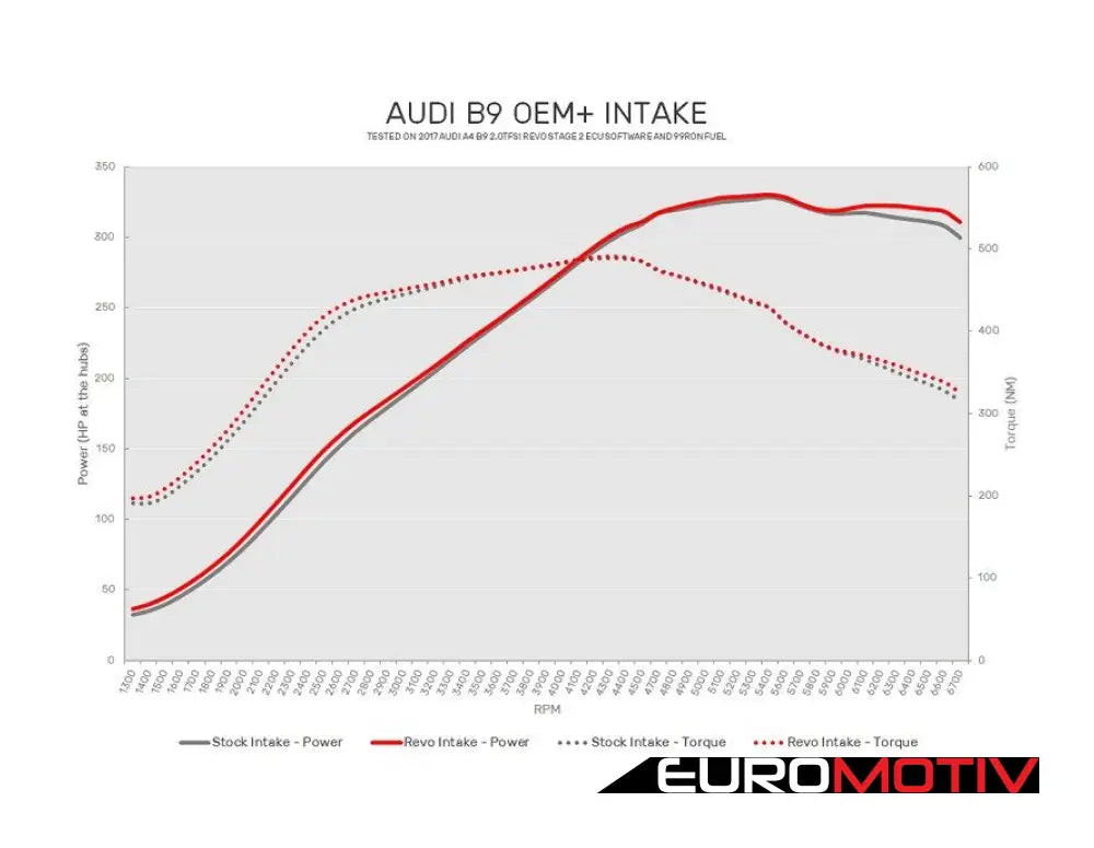 Revo Oem + Air Intake System