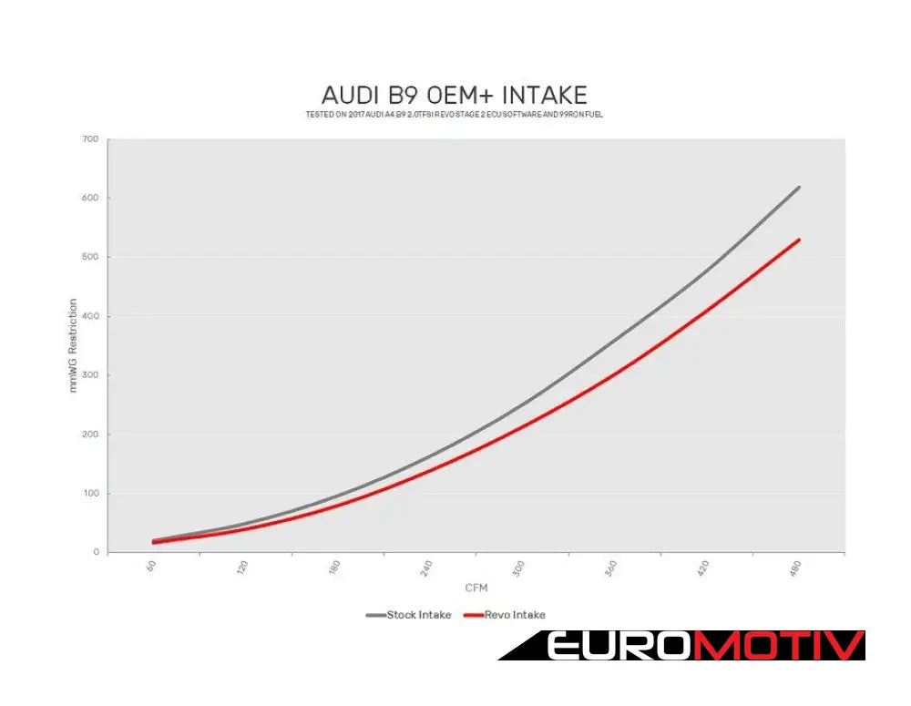 Revo Oem + Air Intake System