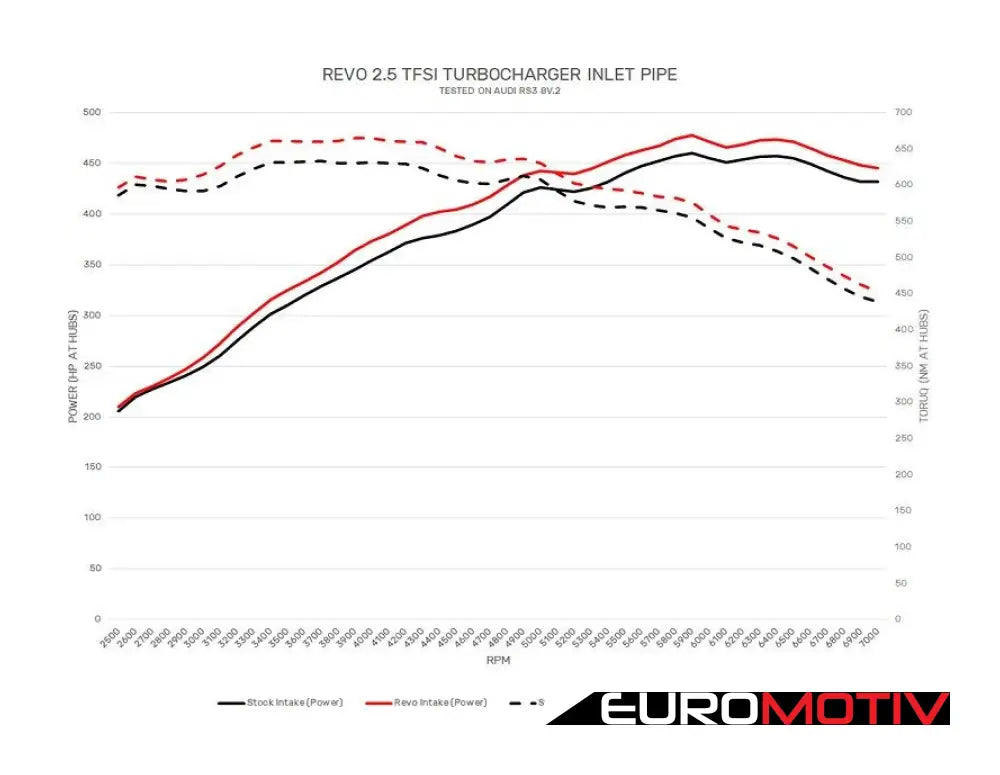 Revo Turbo Inlet Pipe