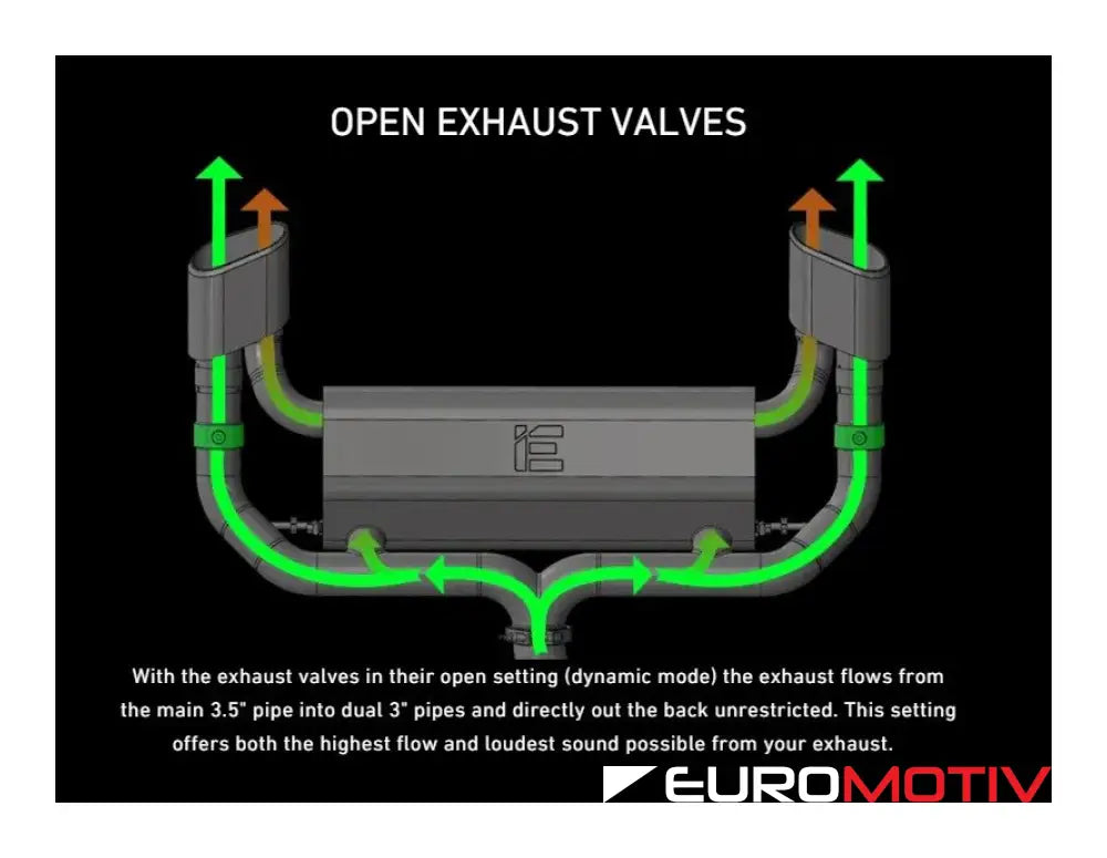 Rs3 Ultra-Performance Valved Catback Exhaust System - Satin Black Tips