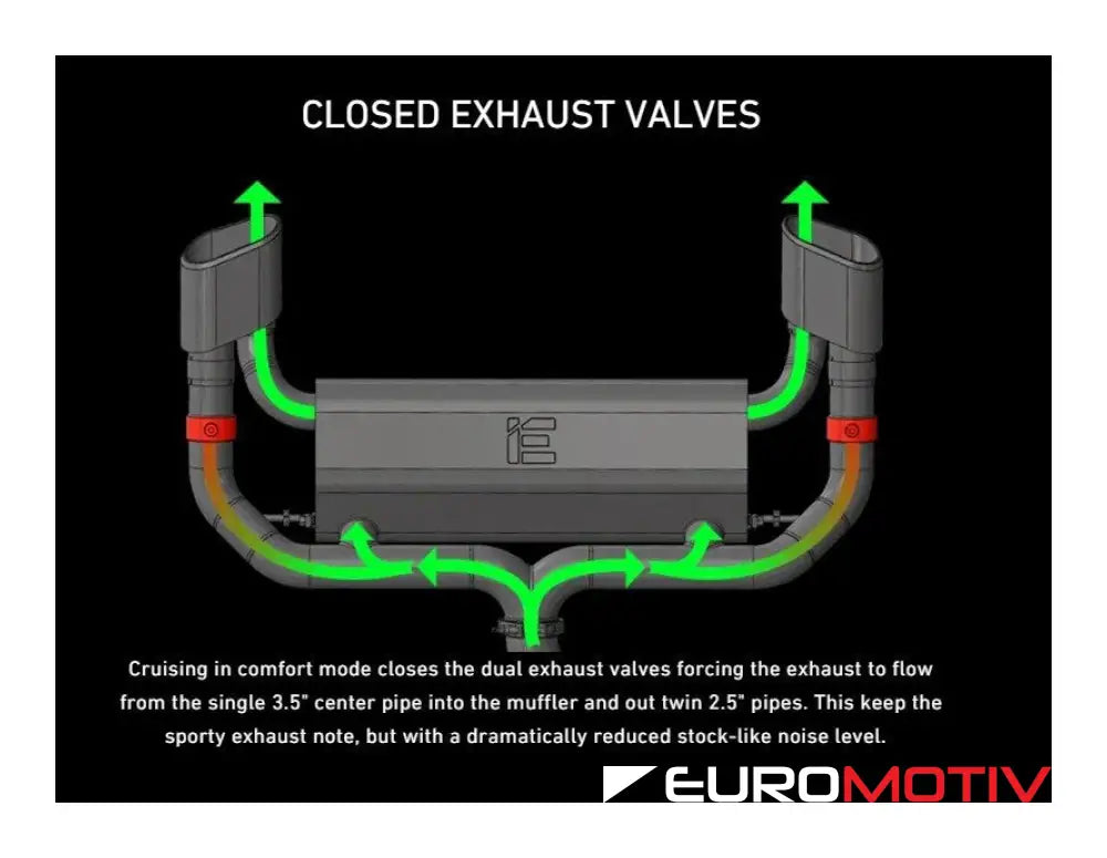 Rs3 Ultra-Performance Valved Catback Exhaust System - Satin Black Tips