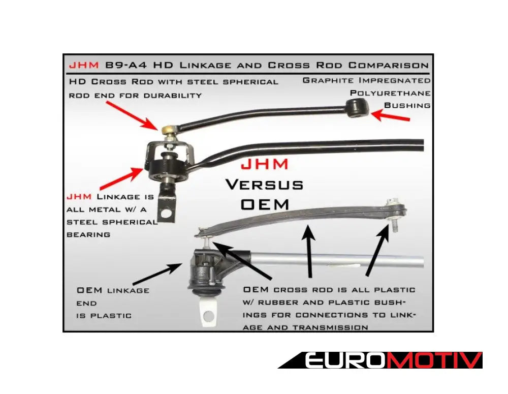 Solid Linkage And Cross Rod Upgrade