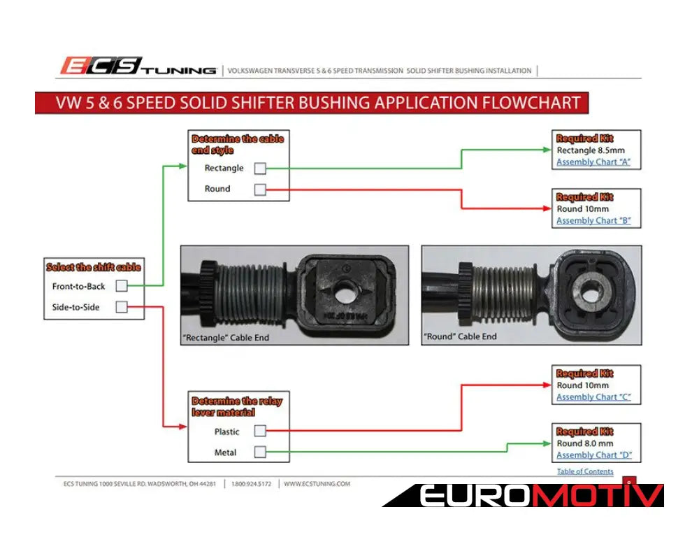 Solid Shifter Cable Bushings