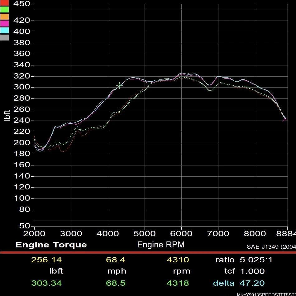 Speedster Street Header Exhaust Power Package (2020 991.2 Speedster EU Version)