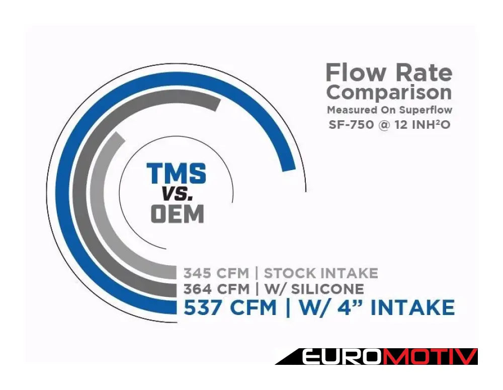 Turner Motorsport E39 540I M62Tu Intake - 4’ Maf