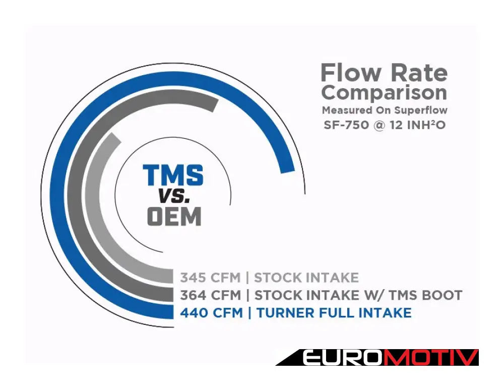 Turner Motorsport E39 540I M62Tu Intake - Stock Maf