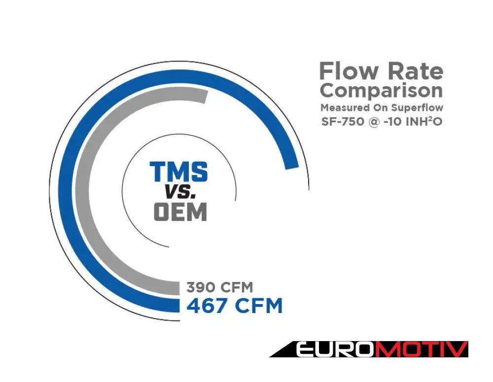 Turner Motorsport Enclosed Carbon Fiber Intake - F10 535I