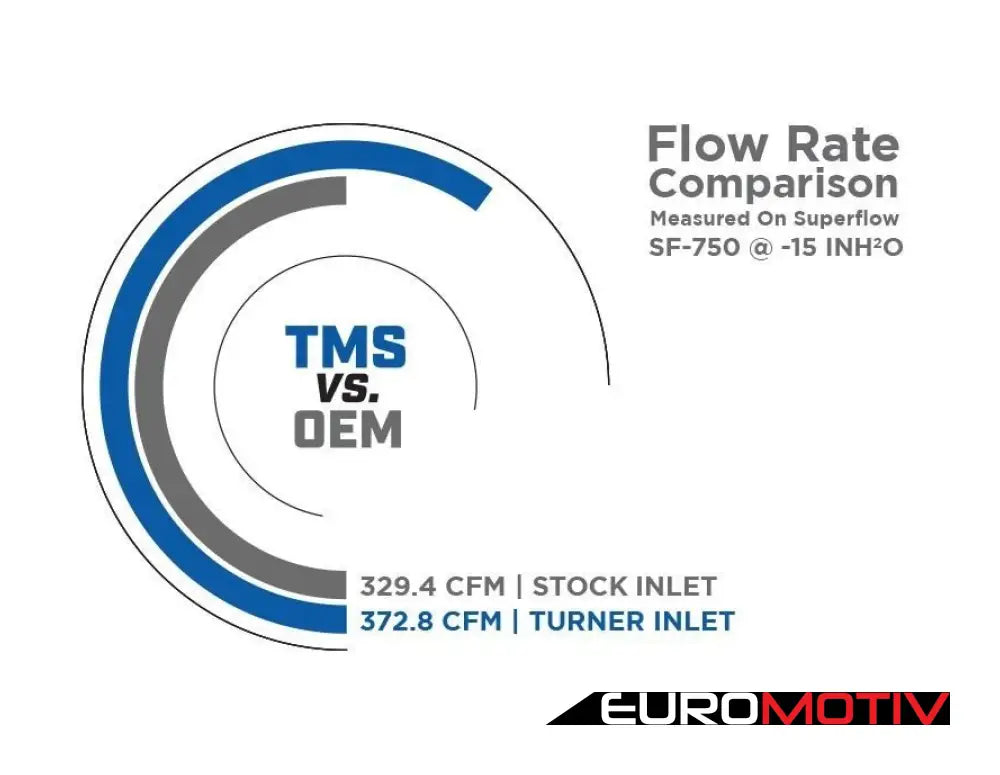 Turner Motorsport Full Enclosed Carbon Fiber Intake - F10 535I