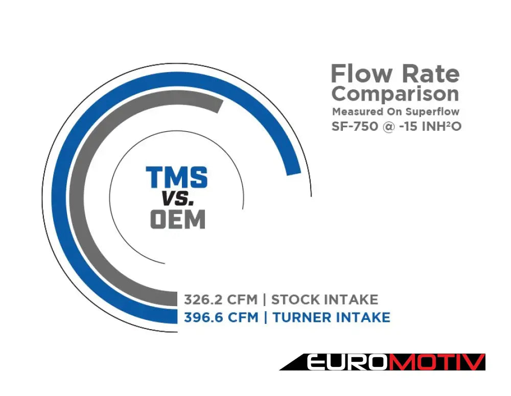 Turner Motorsport Full Enclosed Carbon Fiber Intake - F10 535I